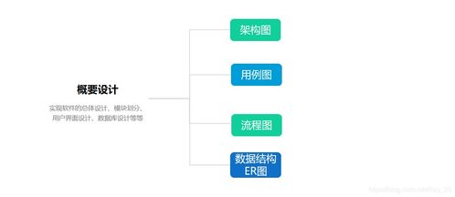 軟件工程 如何做技術設計 二
