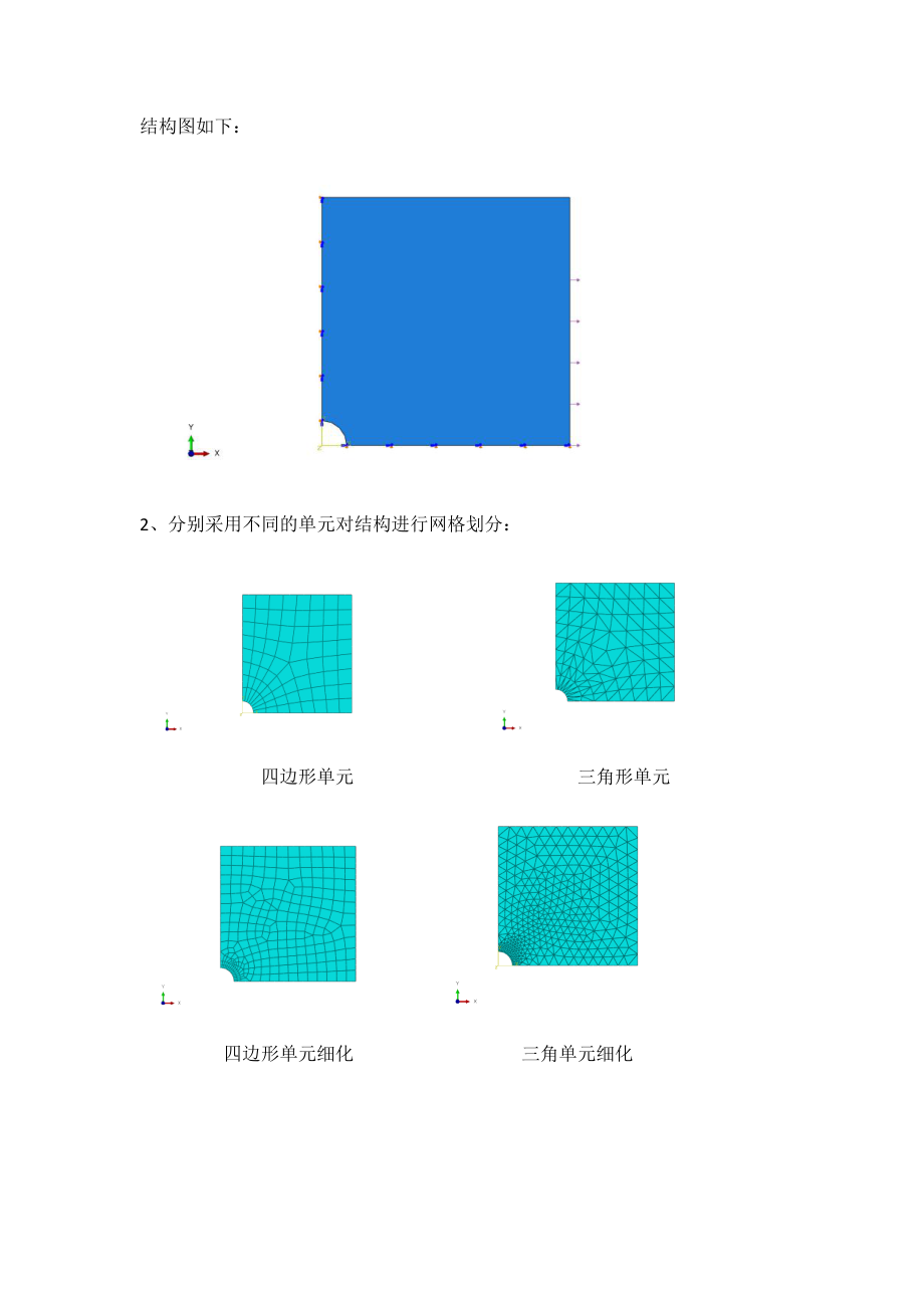 有限元軟件工程課程報告 軟件開發(fā)中的工程化實踐