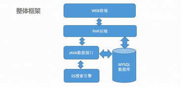 軟件工程視角下的現(xiàn)代化大前端技術棧 從理論到實踐的深度剖析